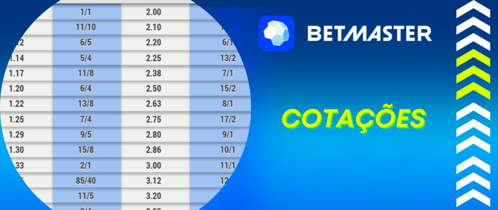 Tko bet